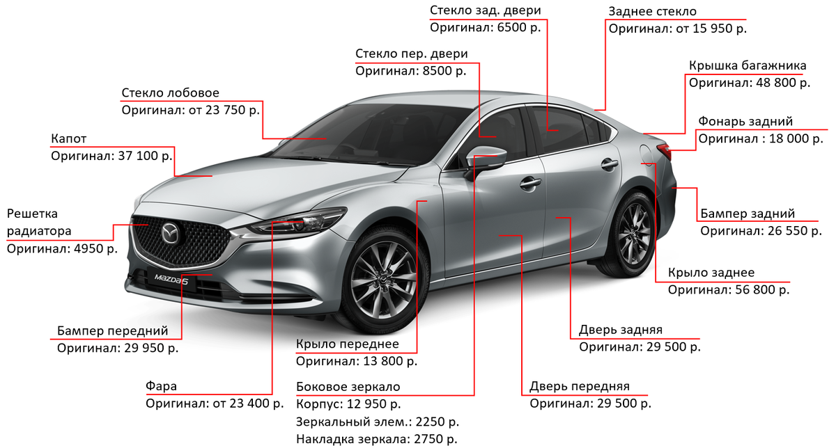 Стоимость кузовных элементов Мазда 6