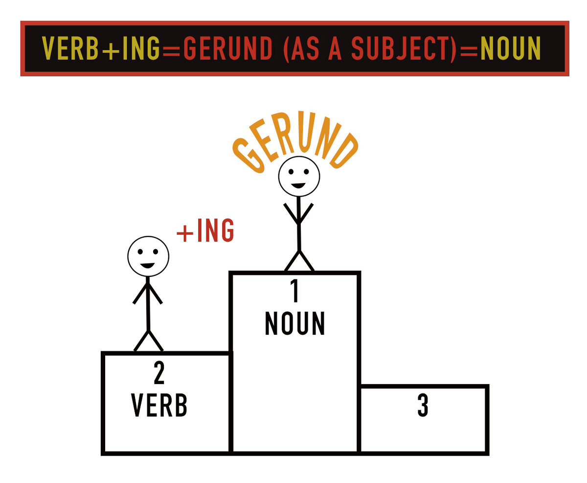 герундий как существительное