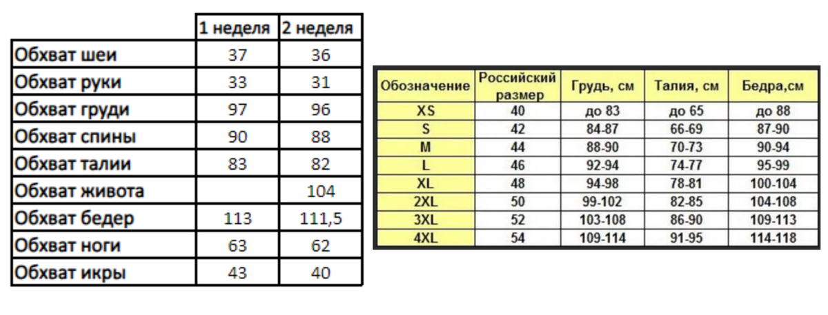 Это трындулец просто! У меня грудь 48 размера, талия 50, а попец 52 🤦‍♀️😂 Атас