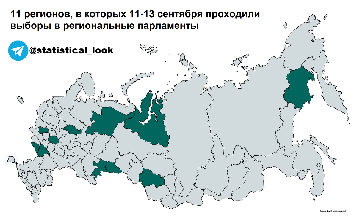 18 регион это где