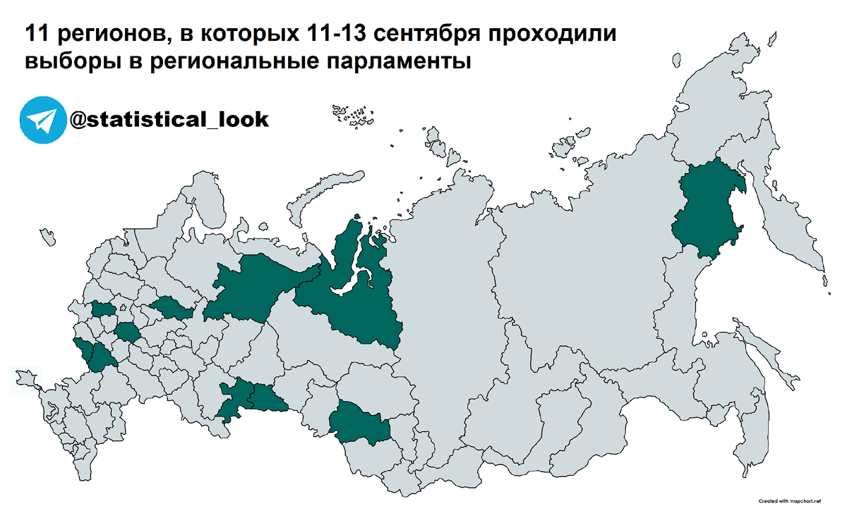 Статистический взгляд