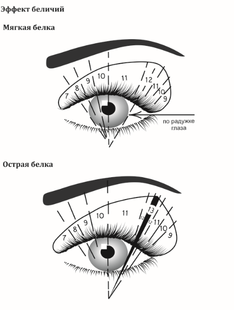 Натуральный эффект наращивания ресниц схема