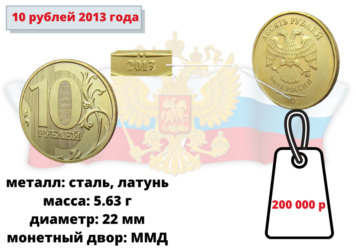 Редкие 10 рублей 2013 года