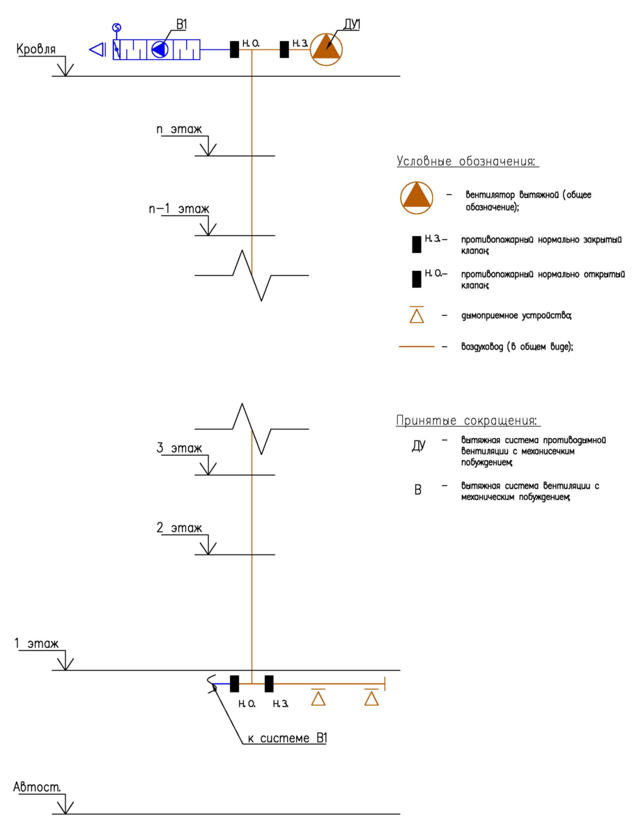 Рис. 1 Схема совмещения частей систем вытяжной противодымной вентиляции и вытяжной общеобменной вентиляции