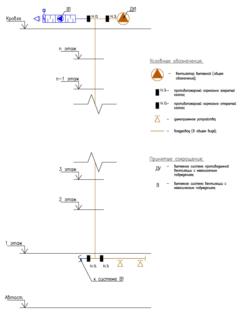 Принципиальные схемы и решения по противодымной вентиляции подземной  автостоянки | ОВиК project | Дзен