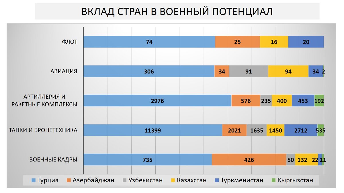 Инфографика автора