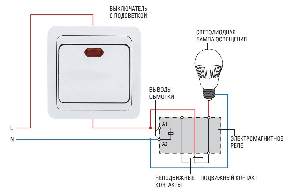 Чем обусловлено применение данных устройств?