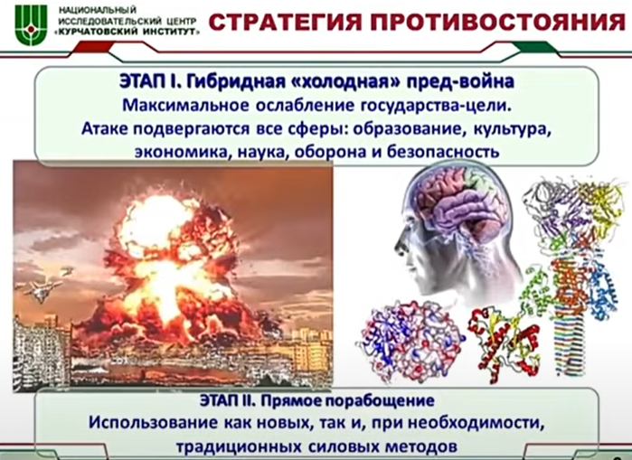 Источник: Из выступления Ковальчука М.В.