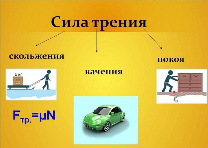 Источник рисунка (через Яндекс-поиск): https://blog.fenix.help/common/upload/ckeditor/2020/07/23/c13d3b-sila-treniya-1595502234.jpg