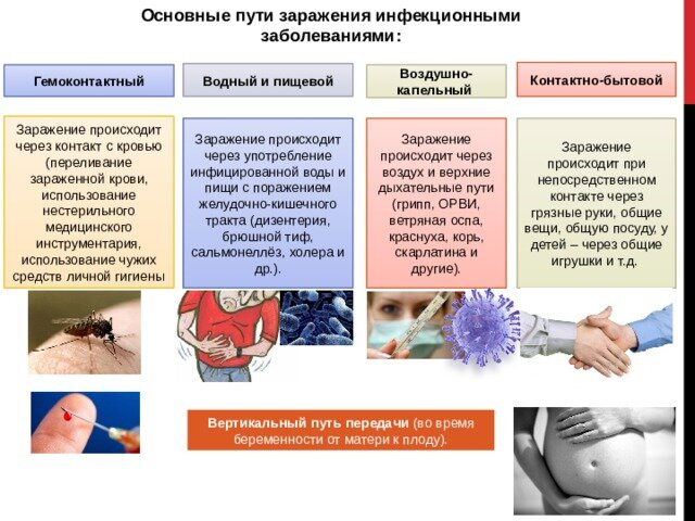 По овальному поражению в подмышечной впадине выяснилось, что у женщины дизентерийная лихорадка.