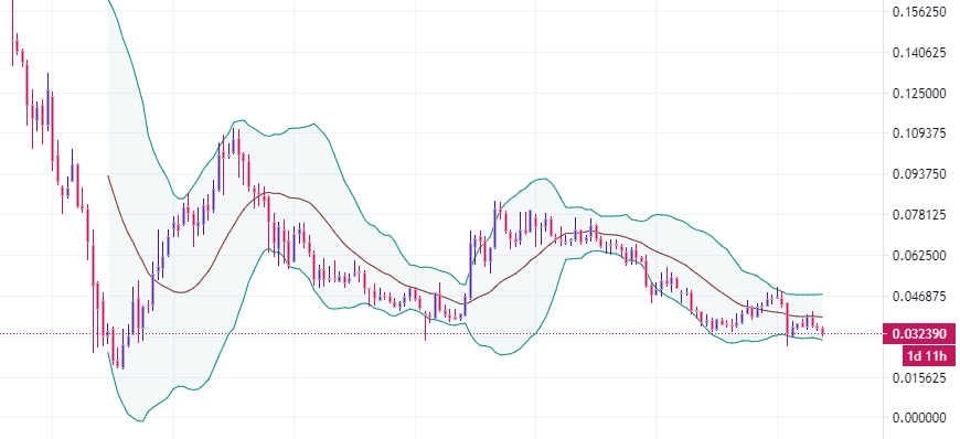 Недельный график
