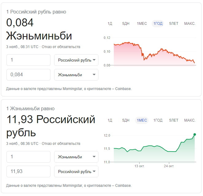 Тенденции идут к росту цен на поставки из Китая.