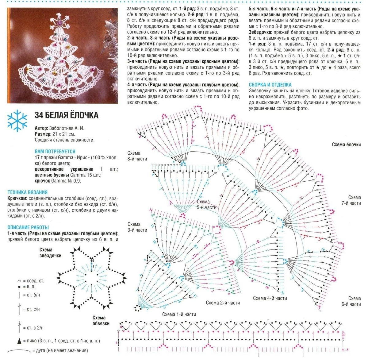 Вязаная елочка крючком схема и описание