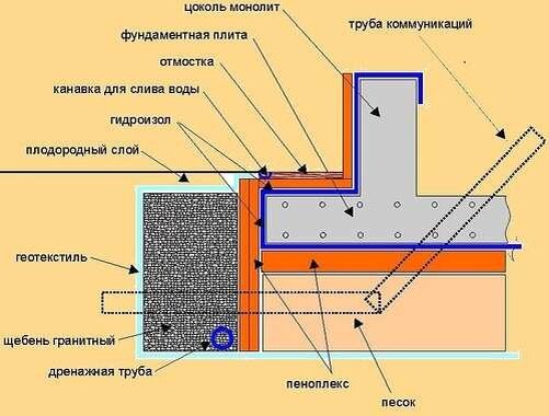 Слив в бане на винтовых сваях в Челябинске