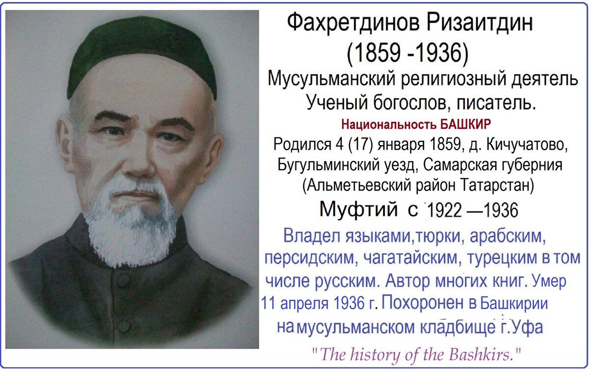 Фамилия гасанов национальность. Риза Фахретдинов (1859-1936).. Ризаитдин ФАХРЕТДИНОВИЧ Фахретдинов. Риза Фахретдин портрет. Портрет Ризаэтдина Фахретдина.