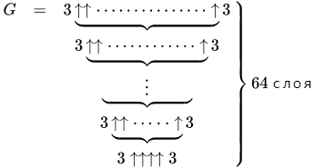 Источник:https://ru.wikipedia.org/wiki/%D0%A7%D0%B8%D1%81%D0%BB%D0%BE_%D0%93%D1%80%D1%8D%D0%BC%D0%B0
