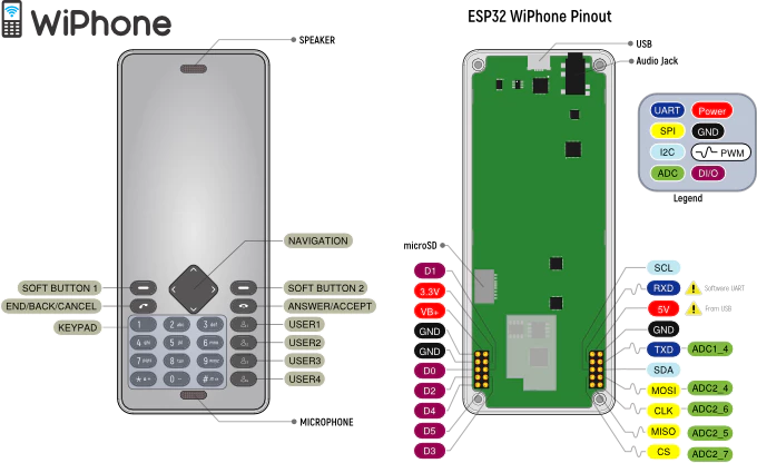 Как звонить без gsm модуля