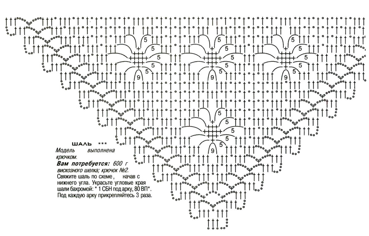 Вязаные шали и палантины и пончо. Схема вязания и описание вязания шалей. Шаль крючком схема