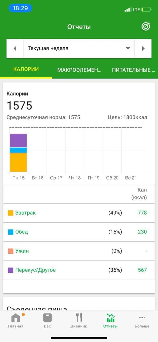 Недельный отчет по записи калорий