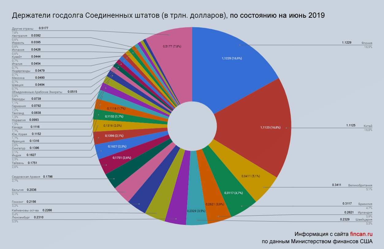 Запад печатает деньги,а цены растут у нас. 2 основных механизма экспорта инфляции2