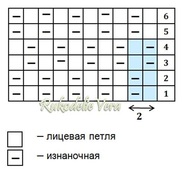 Вязание крючком для начинающих: 12 пошаговых схем