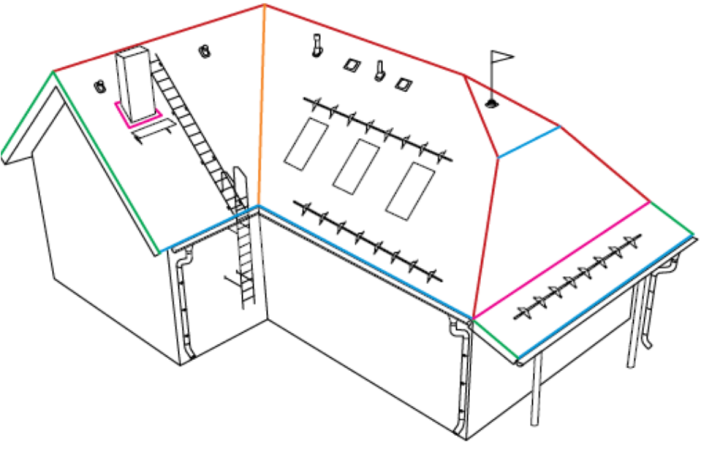 Схема расположения торцевых планок