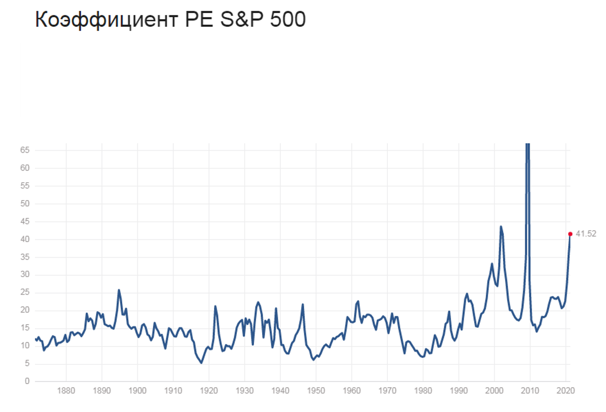 Средняя дивидендная доходность акций. Sp500. Дивидендная доходность. Dividend Yield. S&P 500 PNG.