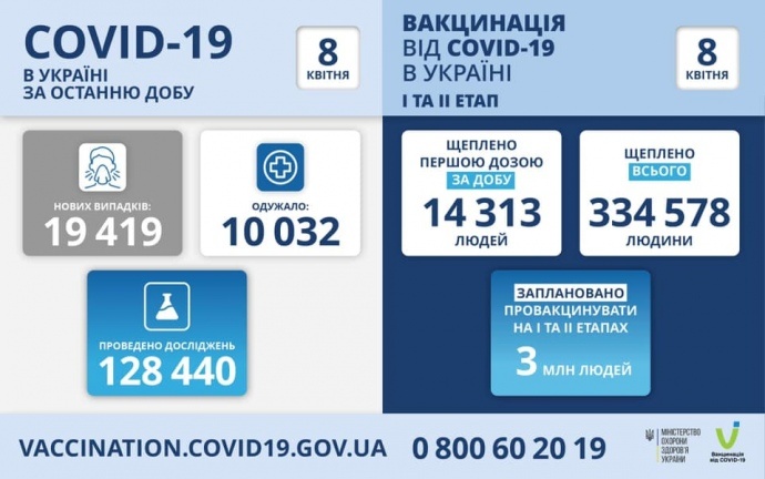 Статистика за 08.04.2021