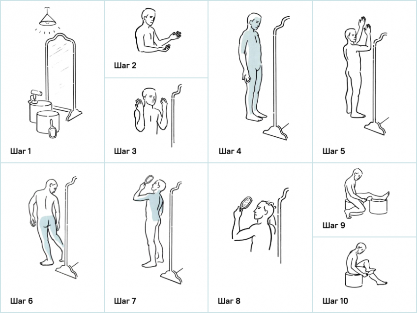 Самообследование кожи