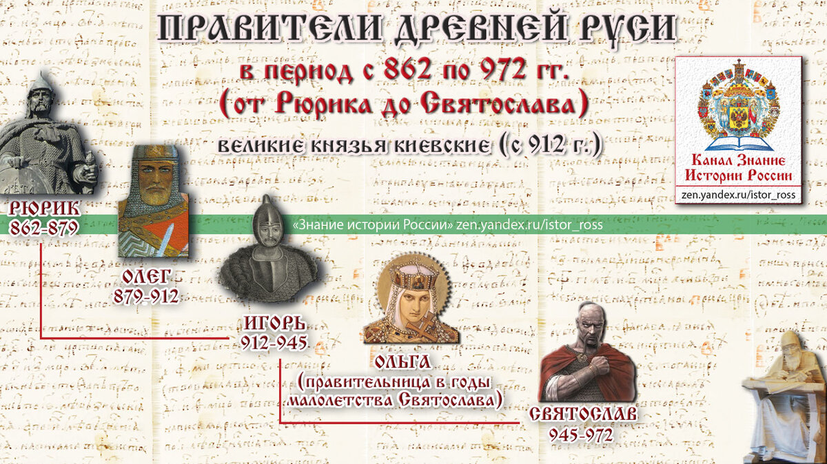 Коллаж «Правители Древней Руси в период с 862 по 972 гг. (от Рюрика до Святослава)», подготовлен каналом «Знание истории России», https://zen.yandex.ru/istor_ross