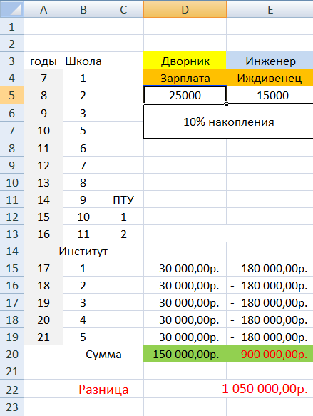 Копите деньги на колледж