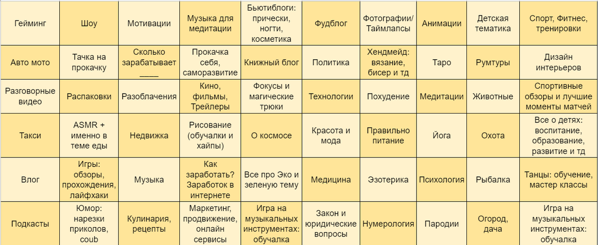 59 тем для ютуб канала