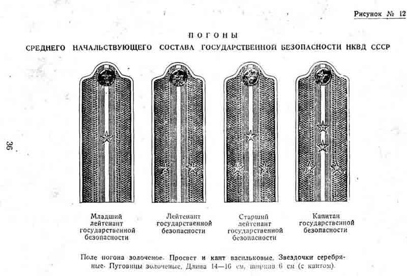 Погоны нквд до 1943 с картинками