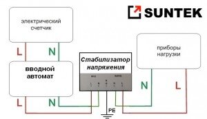 Установка стабилизатора в частном секторе