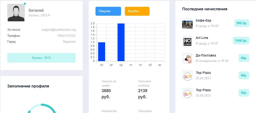 Скриншот из личного кабинета.