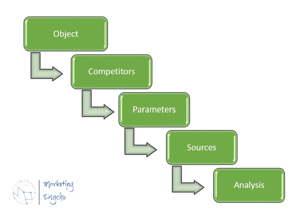 Adaptability and iterative Development картинки.