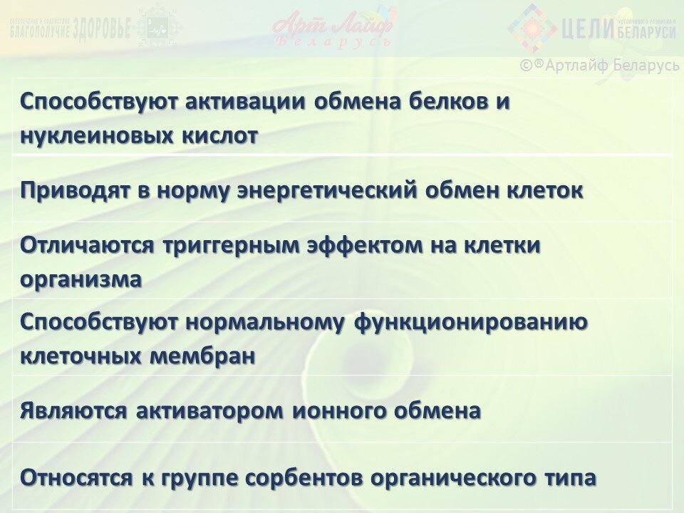 Фульвовые кислоты что это и для чего