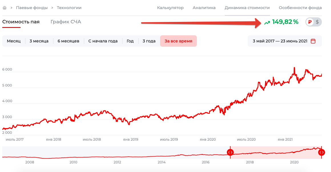 Лиц. № 21-000-1-00028 от 22.09.1998 г. выдана ФСФР России. Лиц. № 077—08158—001000 от 30.11.2004 г. выдана ФСФР России. ООО УК «Альфа-Капитал», 8 (800) 200-28-28, www.alfacapital.ru.