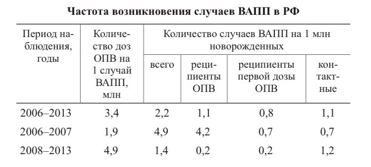 Фото: частота ВАПП в РФ 2006-2013 годы [2]