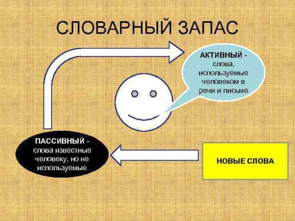 Словарный запас картинки для презентации