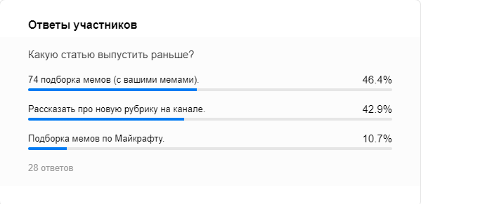 Выиграла 74 подборка мемов по Brawl Stars.
