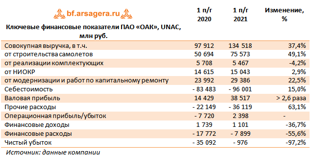 Форум акций оак мдф