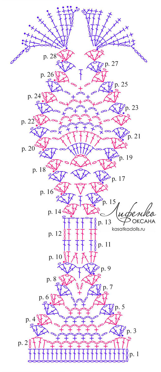 Схема с сайта автора: http://kasatkadolls.ru/vyazanie-kryuchkom-dlya-kukol-paola-reina/kupalnik-dlya-kukly.html
