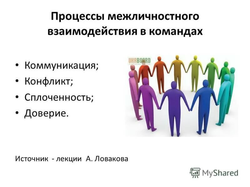 Цели умения работать в команде. Межличностное взаимодействие. Формы межличностного общения. Виды межличностного общения. Процессы межличностного взаимодействия.