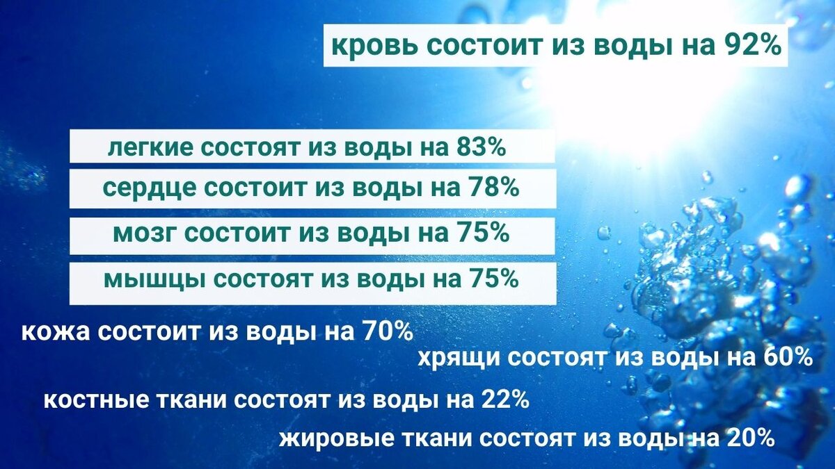 Наш организм состоит из воды на 60-65%. Посмотрите, как распределяется вода в наших органах. Вот поэтому воду пить необходимо и делать это надо правильно.