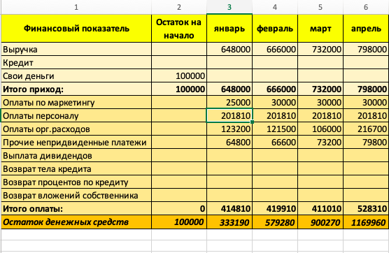 Пример фин. плана.