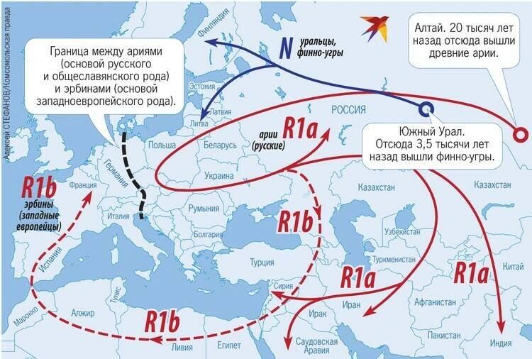Расселение ариев и эрбинов
