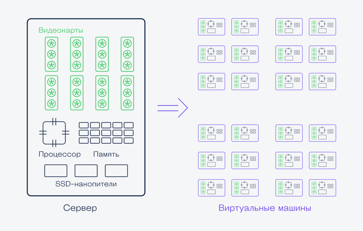 Облачный гейминг: что это и как работает | Журнал «Код» | Дзен