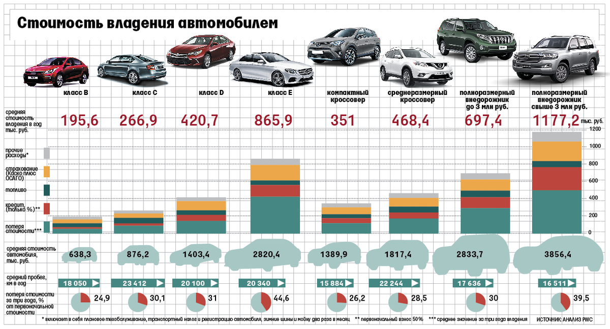 Очень не гуманные цифры
