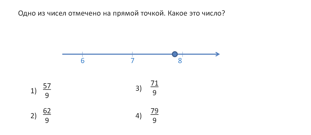 Как найти дробь на координатной прямой